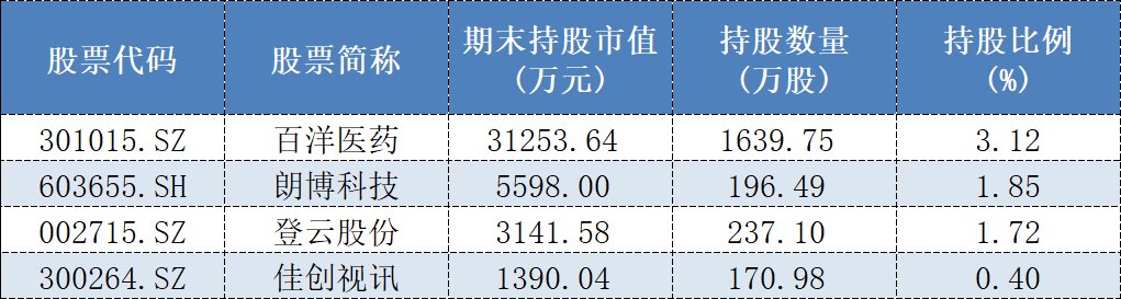 信披作假、投资外包、牵涉内幕交易案，台州沃源私募基金被正式除名